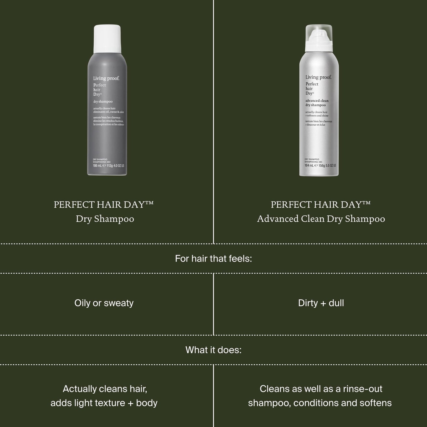 Dark Slate Gray Perfect Hair Day Advance Clean Dry Shampoo by Living Proof for Unisex - 5.5 oz Dry Shampoo