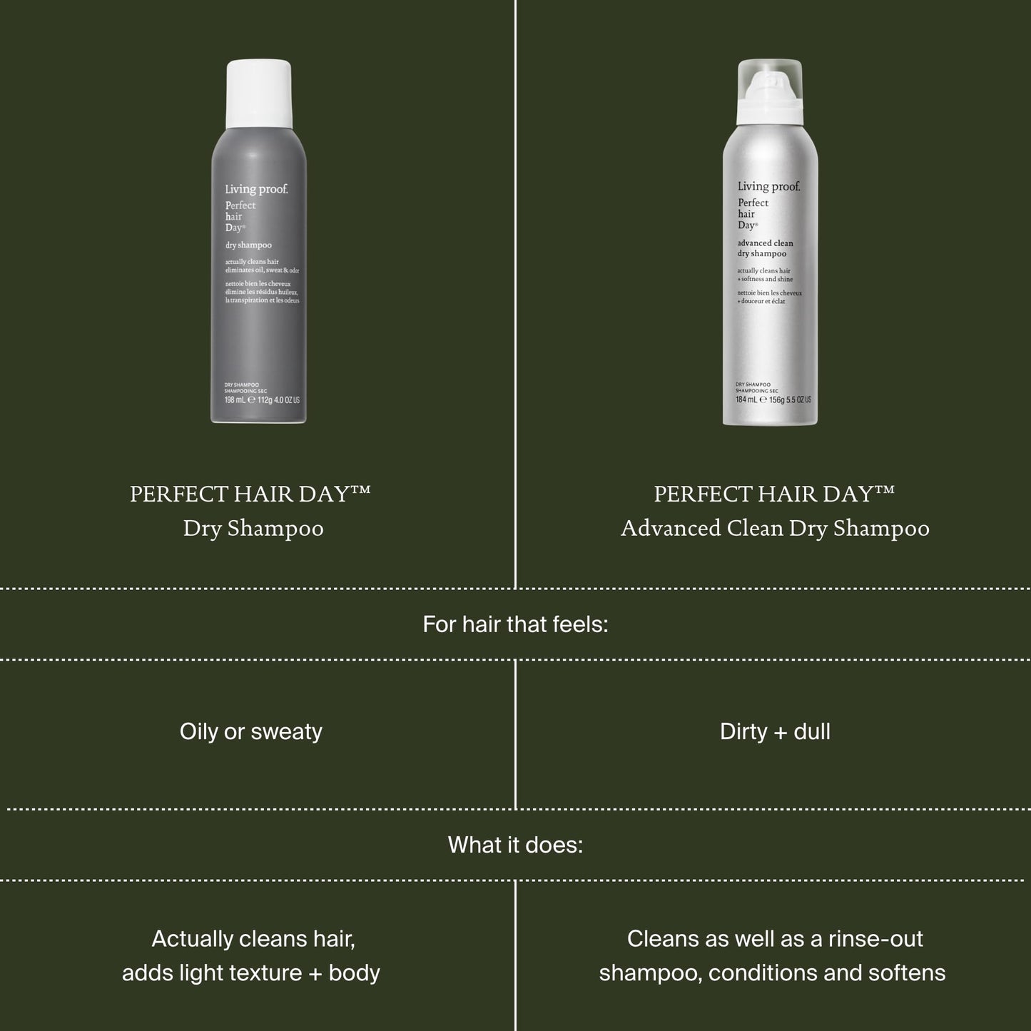 Dark Slate Gray Living proof Perfect Hair Day Dry Shampoo – Absorbs Oil, Sweat, Odor, Cleans Hair, Fresh Scent, Detoxifies Scalp for Women and Men, 5.5 oz