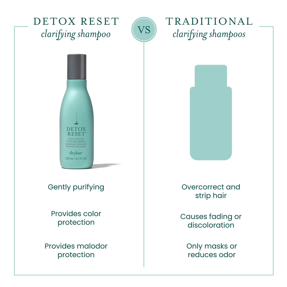 White Smoke Drybar Detox Reset Revive & Restore Clarifying Shampoo, 8.5 oz