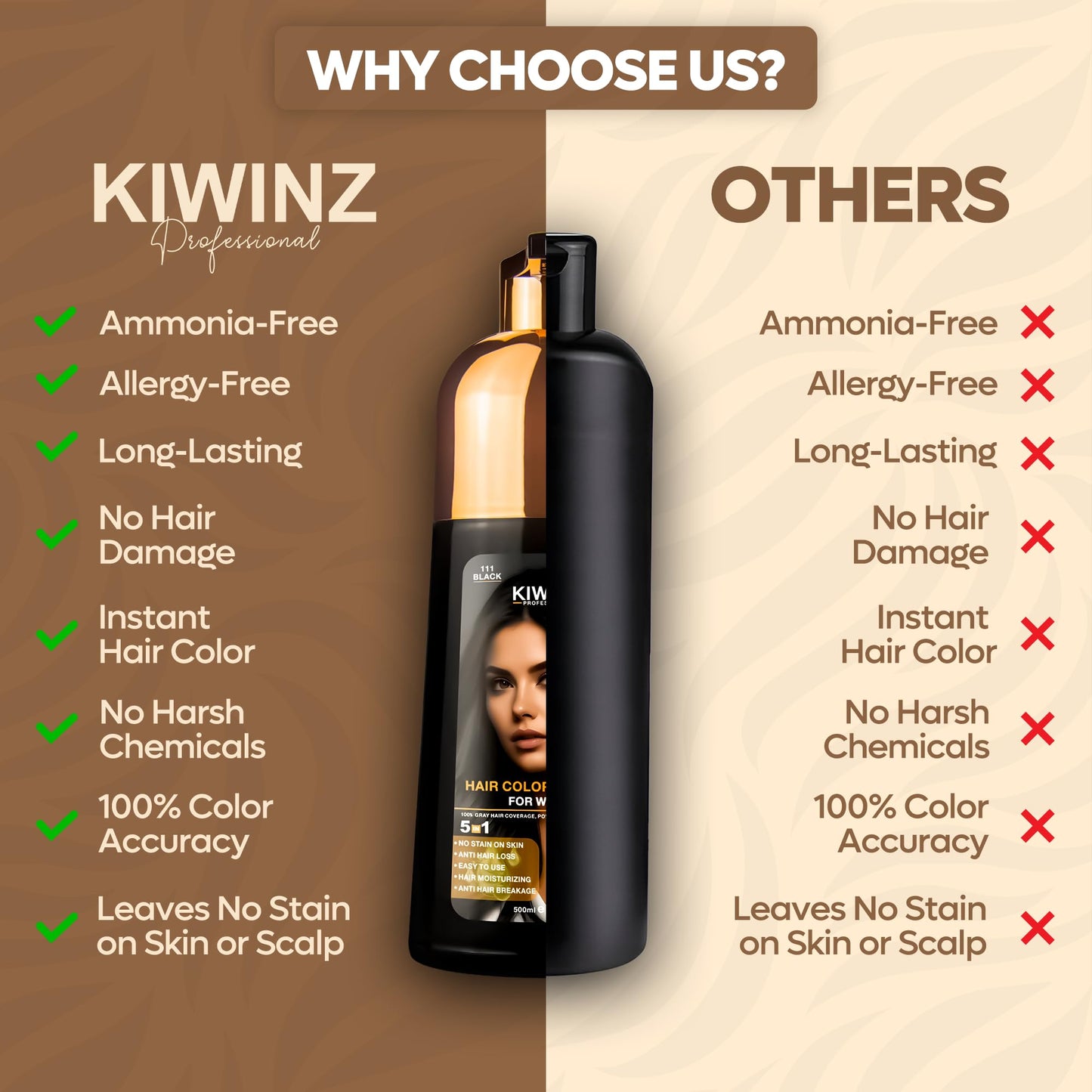 Bisque Kiwinz Professional Hair Color Shampoo – 5 in 1 Hair Dye Shampoo for Grey Hair - Instant Hair Dye with 100% Color Accuracy Enriched with Natural Ingredients - Ammonia Free - 500ml (Black)