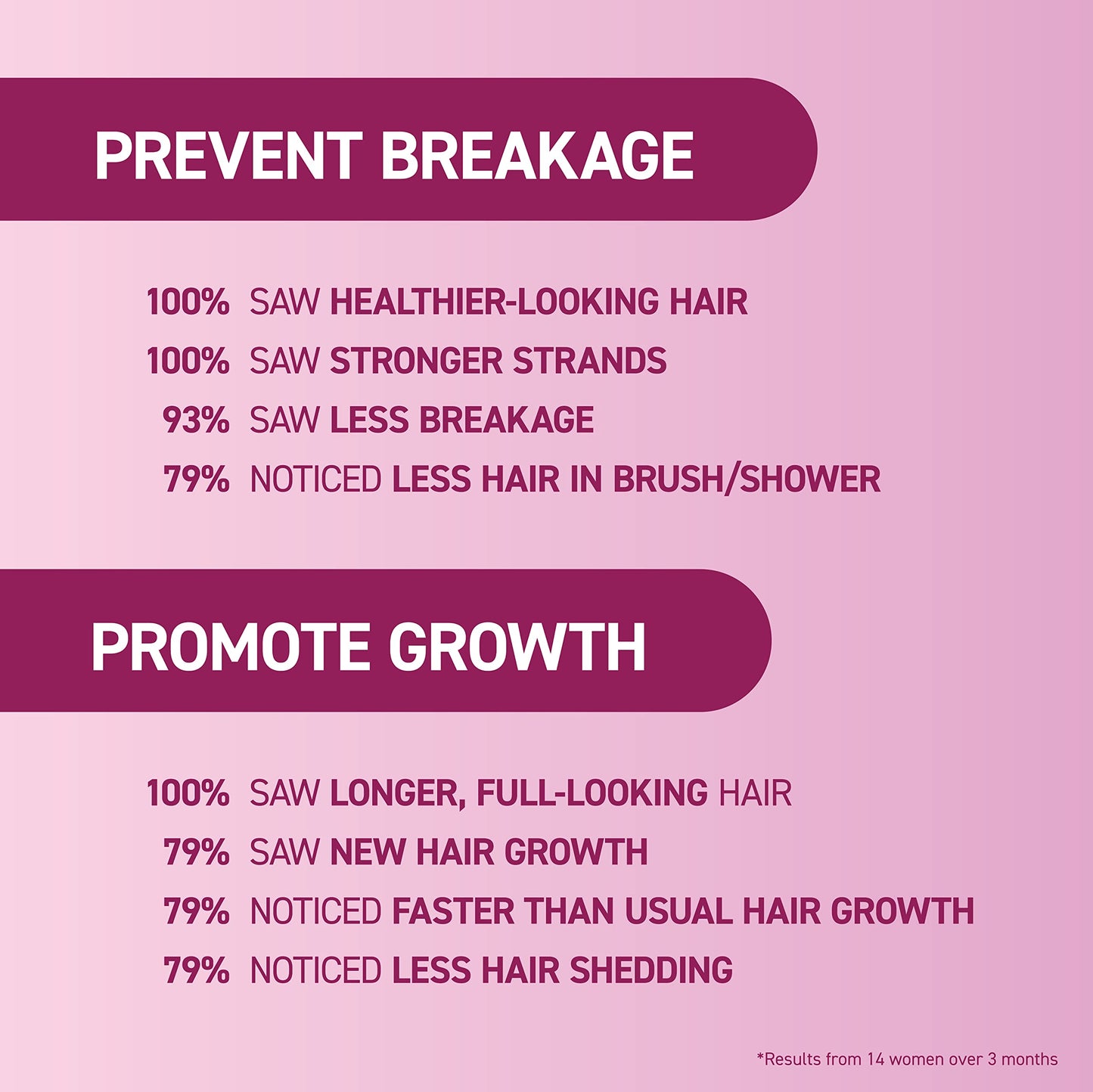 Plum BosleyMD MendXtend Hair Strengthening System Kit – Shampoo, Conditioner & Leave-In Treatment with Biotin, DHT Blockers & Tri-Bond Technology – Anti-Breakage, Thickening & Hair Growth Support