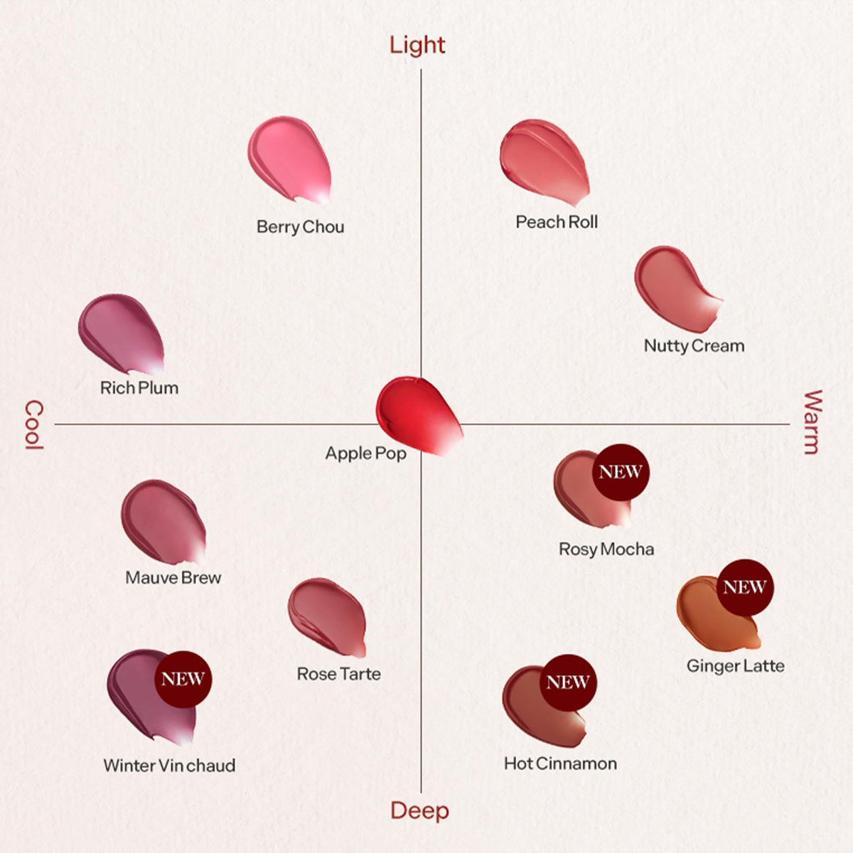 Misty Rose TONYMOLY Get It Tint Waterful Butter 02, 3.5g