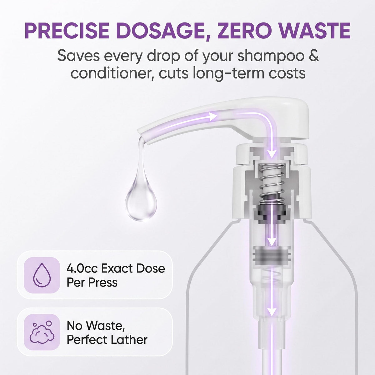 Lavender Pump Compatible with amika Shampoo and Conditioner 1L/33.8 Fl Oz Bottles, Dispenser Liter Pump for amika Shampoo/Conditioner, 3 Packs