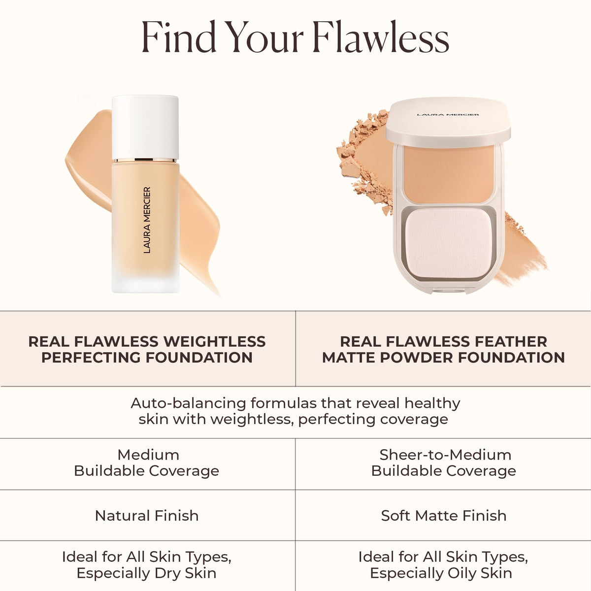White Smoke Laura Mercier Real Flawless Liquid Foundation, 0N1 Silk, 1.01 oz