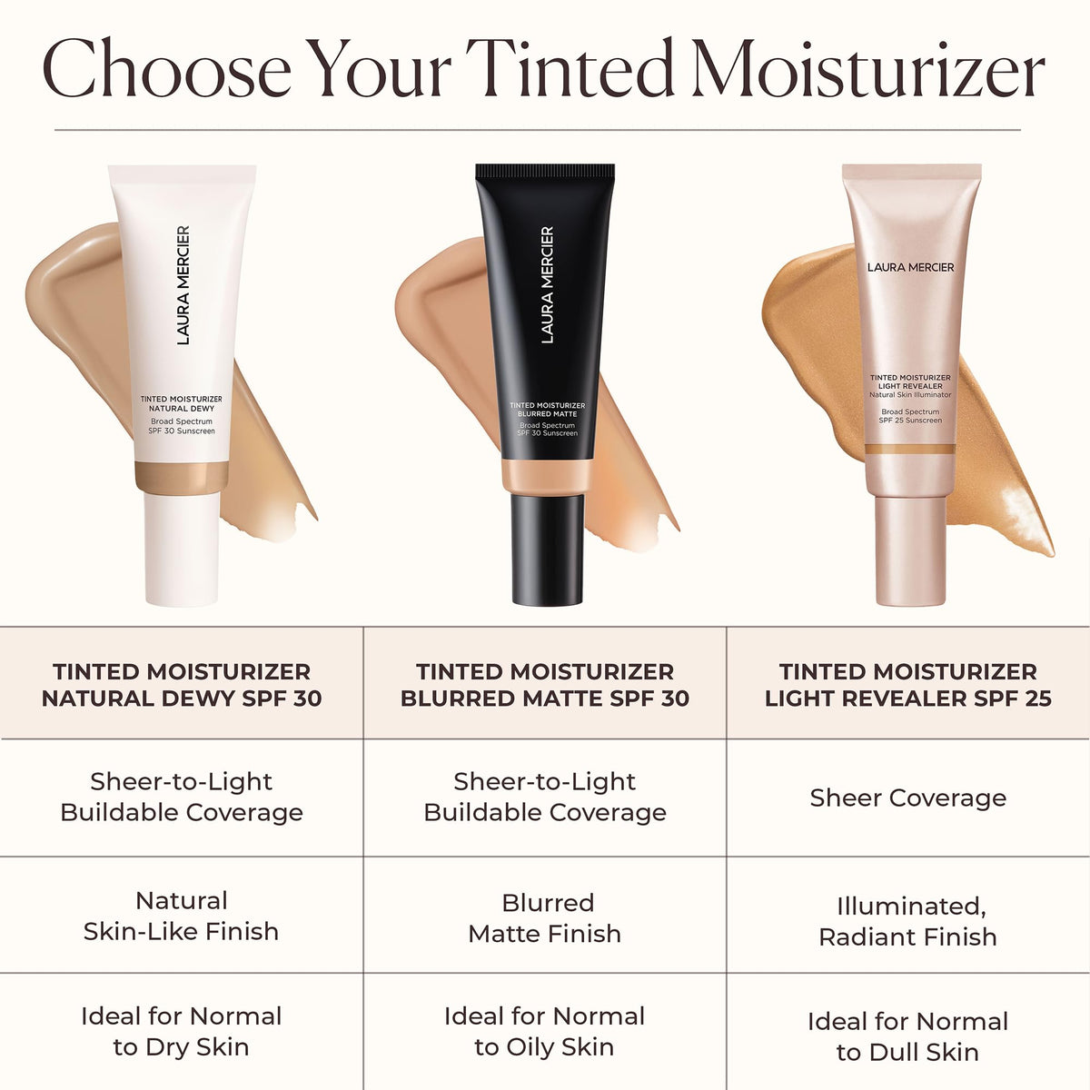 White Smoke Laura Mercier Tinted Moisturizer Blurred Matte SPF 30, 0N SIlk