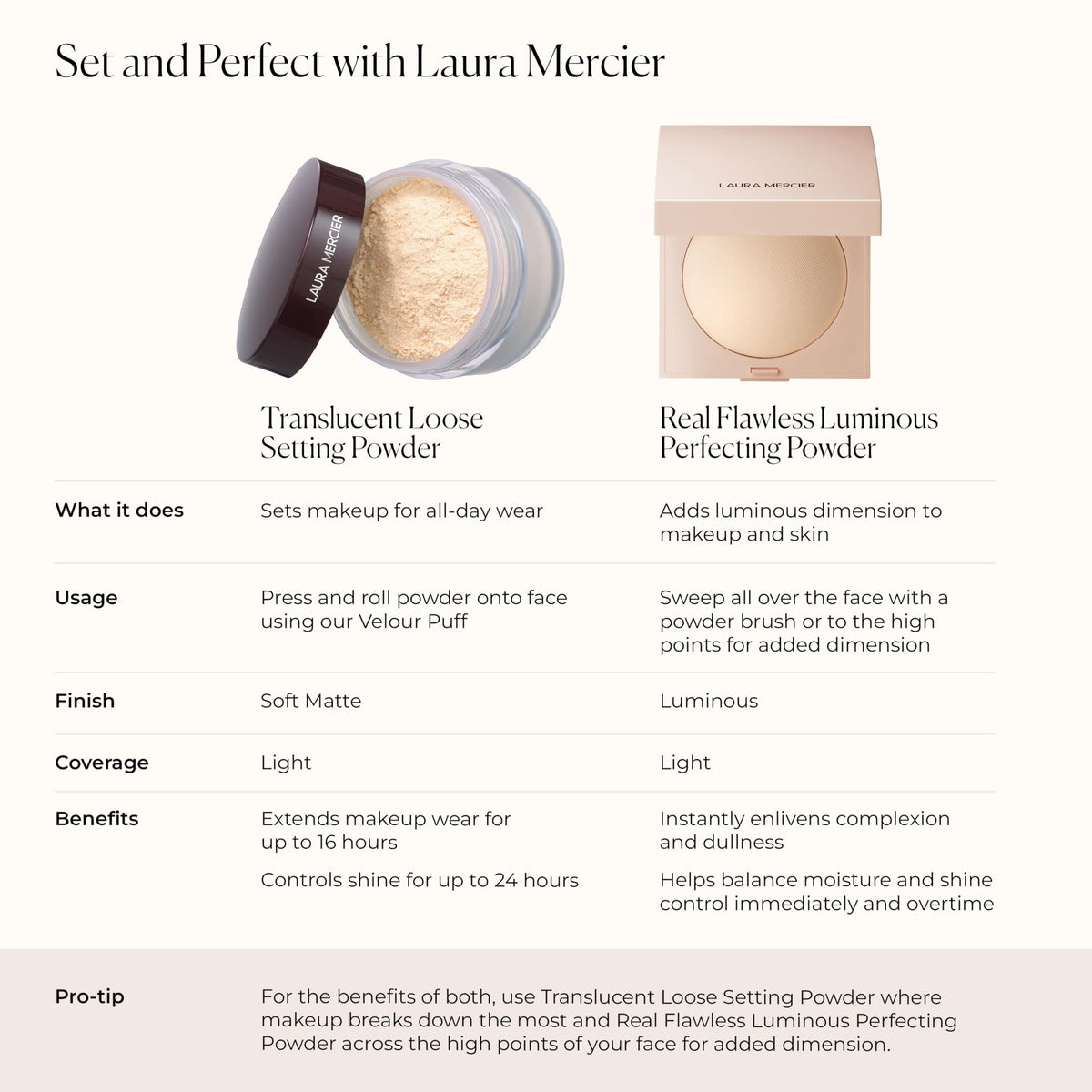 White Smoke Laura Mercier Real Flawless Pressed Powder, Translucent Deep, 0.25 oz
