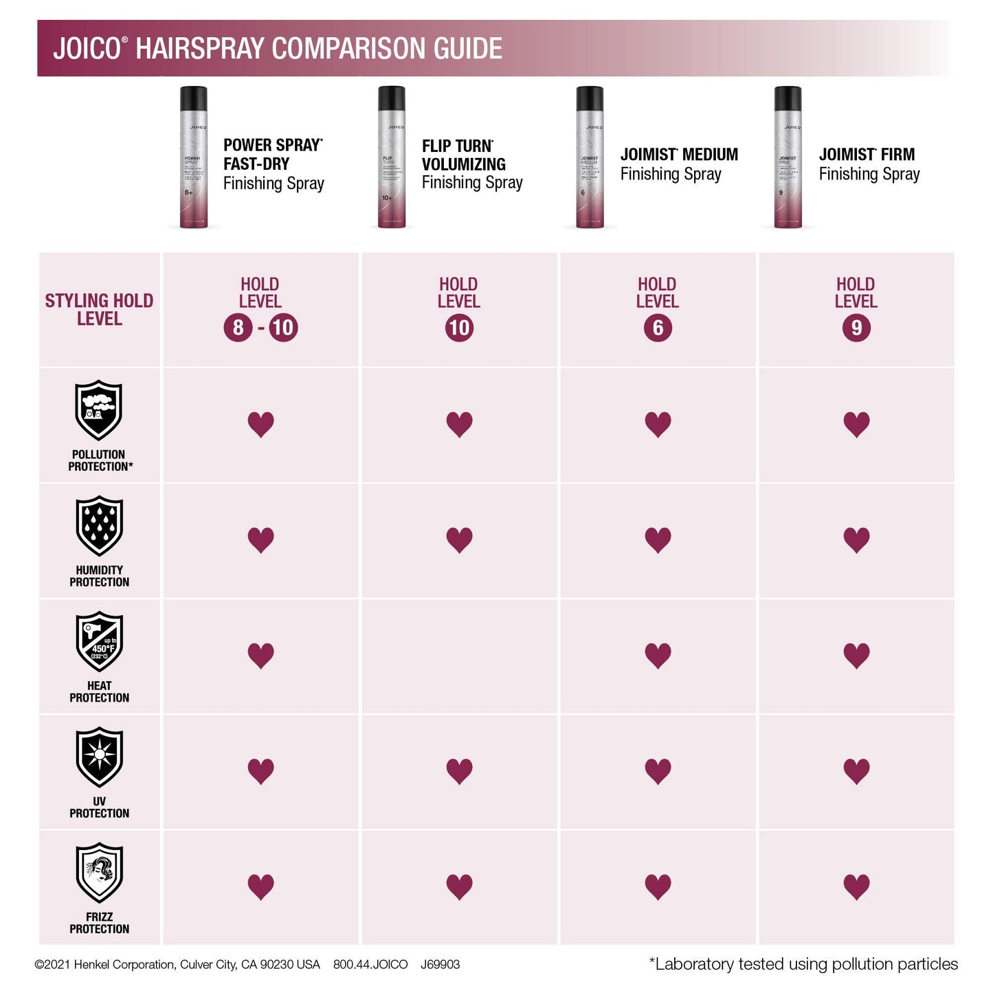 Misty Rose Joico JoiMist Firm Protective Finishing Spray | For Most Hair Types | Protect Against Heat & Humidity | Eliminate Static & Frizz | Pollution & Harmful UV Protectant | Paraben & Sulfate Free | 300mL