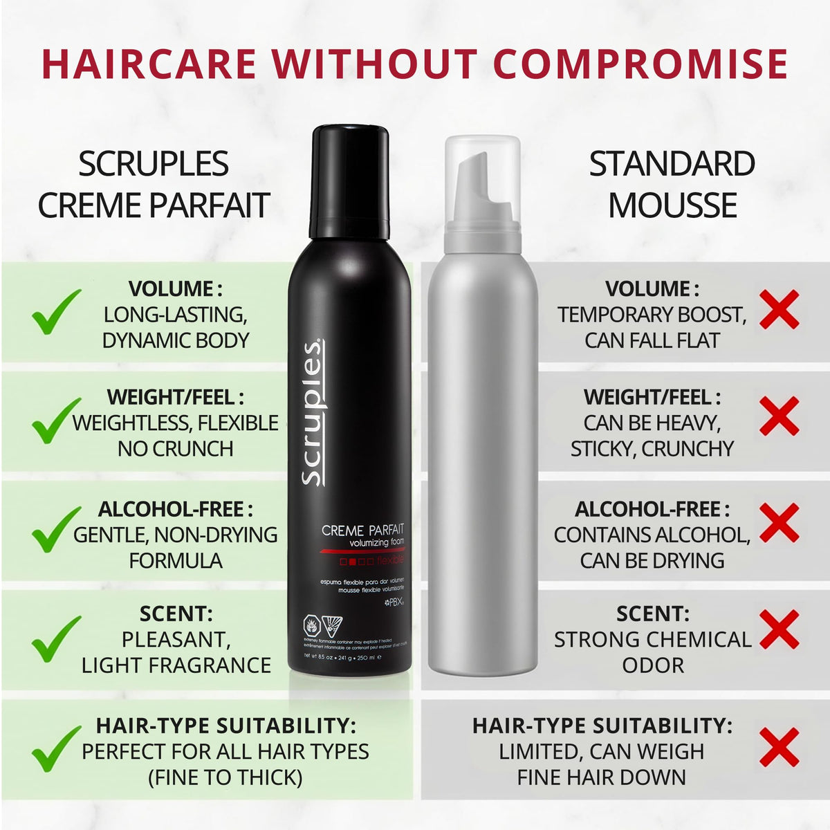 White Smoke Scruples Volumizing Hair Mousse for Women & Men, Styling Hair Foam, 8.5 oz