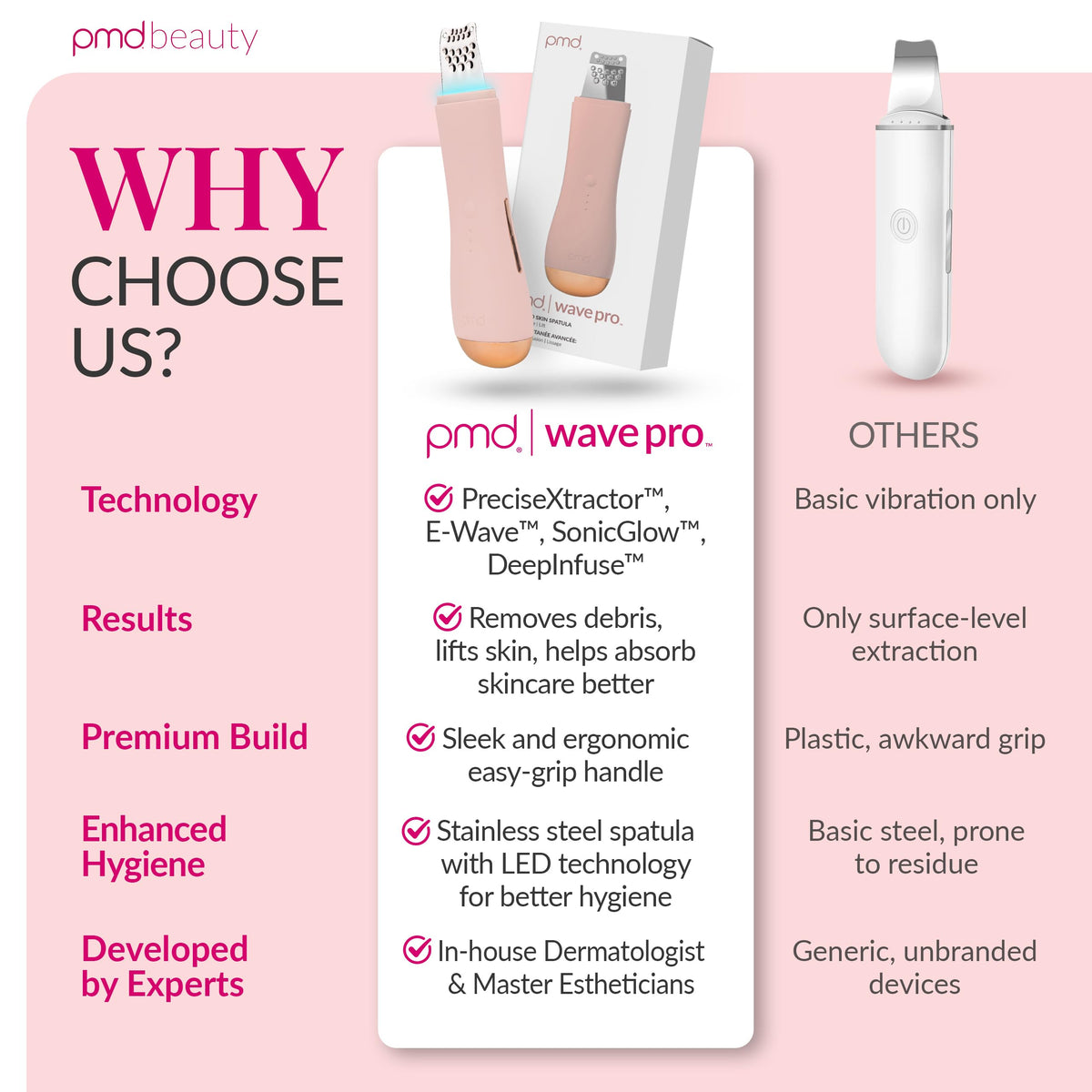 Misty Rose PMD Wave Pro Skin Spatula, Professional-Grade Facial Skin Care Products, Blackhead Remover Tools with SonicGlow, E-Wave, Clear Pores, Blackheads and Whiteheads, Blush