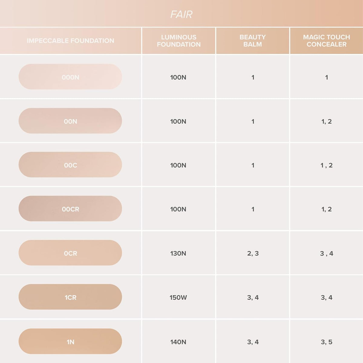 Misty Rose Anastasia Beverly Hills - Impeccable Blurring Matte Liquid Foundation