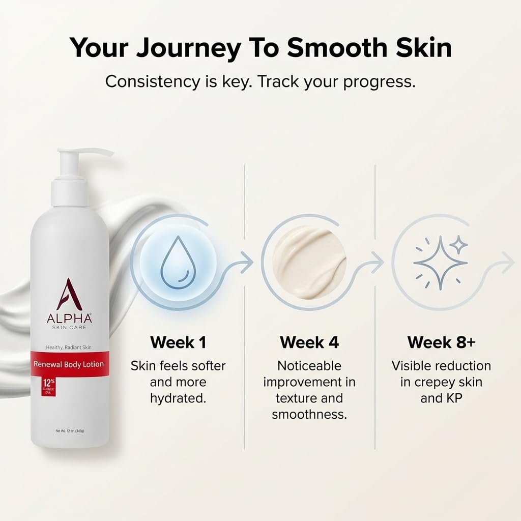 Seashell Alpha Skin Care Revitalizing Body Lotion, 12% Glycolic AHA, Simple & Effective Daily Moisturizer with Alpha Hydroxy Acid, Hydrates & Exfoliates for Soft, Smooth Skin, Anti-Aging, 12 Oz