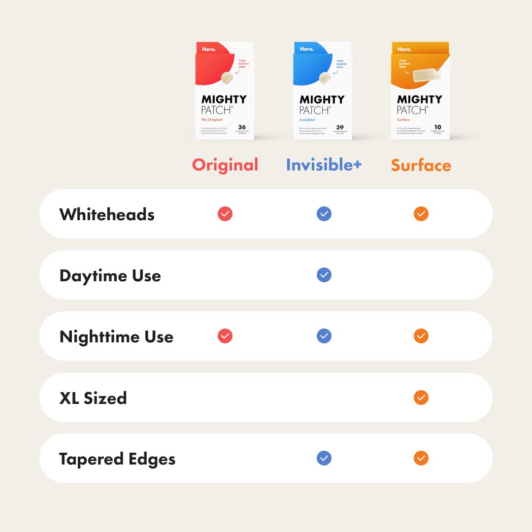 White Smoke Mighty Patch Original Patch from Hero Cosmetics - #1 Hydrocolloid Acne Pimple Patches for Face, Shrinking Zits & Whiteheads in 1 Use, Nighttime Spot Pimple Stickers for Face, 36 Count
