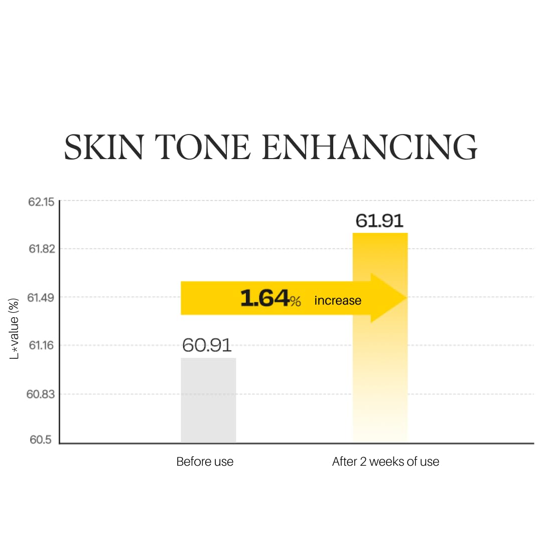White Smoke d'alba Piedmont Vita Toning Capsule Serum, Big Size (3.38fl. oz.)