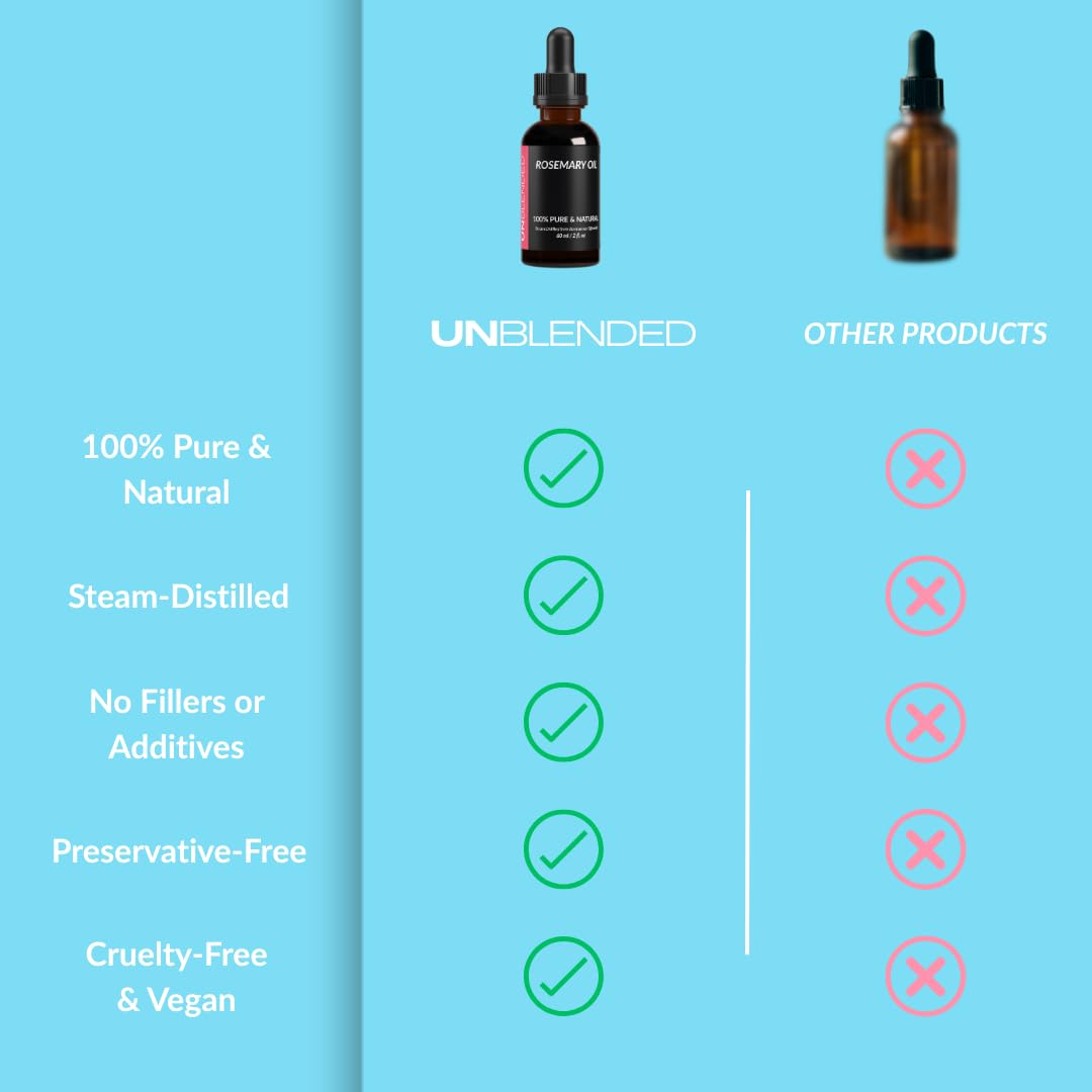 Light Sky Blue UNBLENDED Rosemary Oil 100% Pure & Natural – For Hair Growth, Scalp Care & Skin – 60ml / 2oz