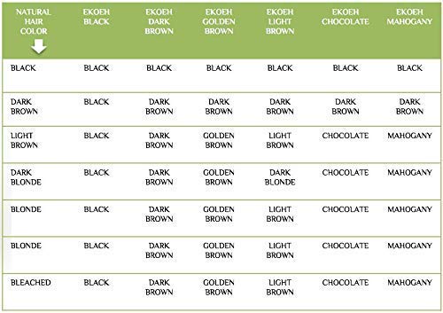 White Smoke Hair Color EKOEH BRASIL Cream Chocolate, PPD FREE, VEGAN 2.7fl.oz