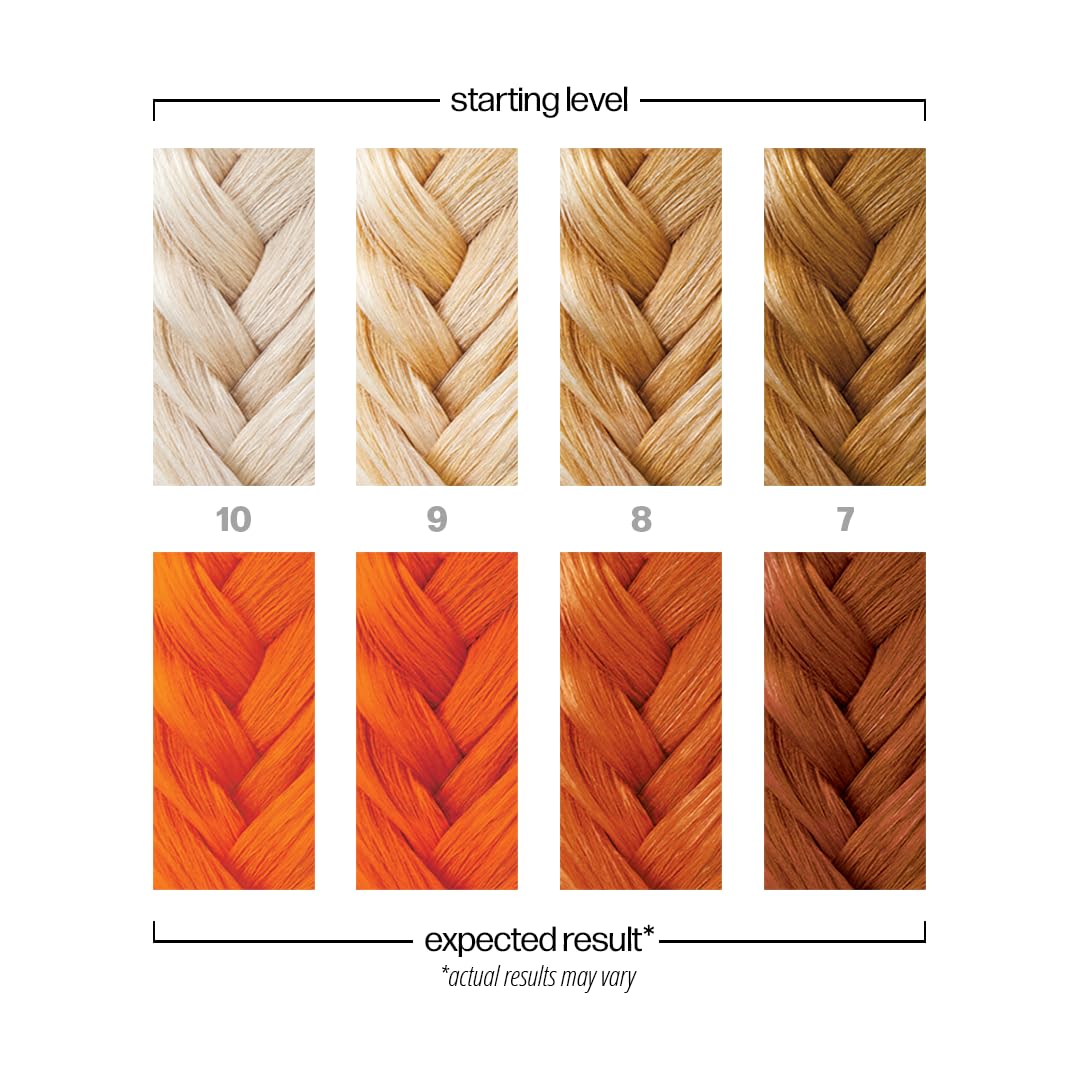 White Smoke Danger Jones Semi-Permanent Hair Color (Burnout - Orange)