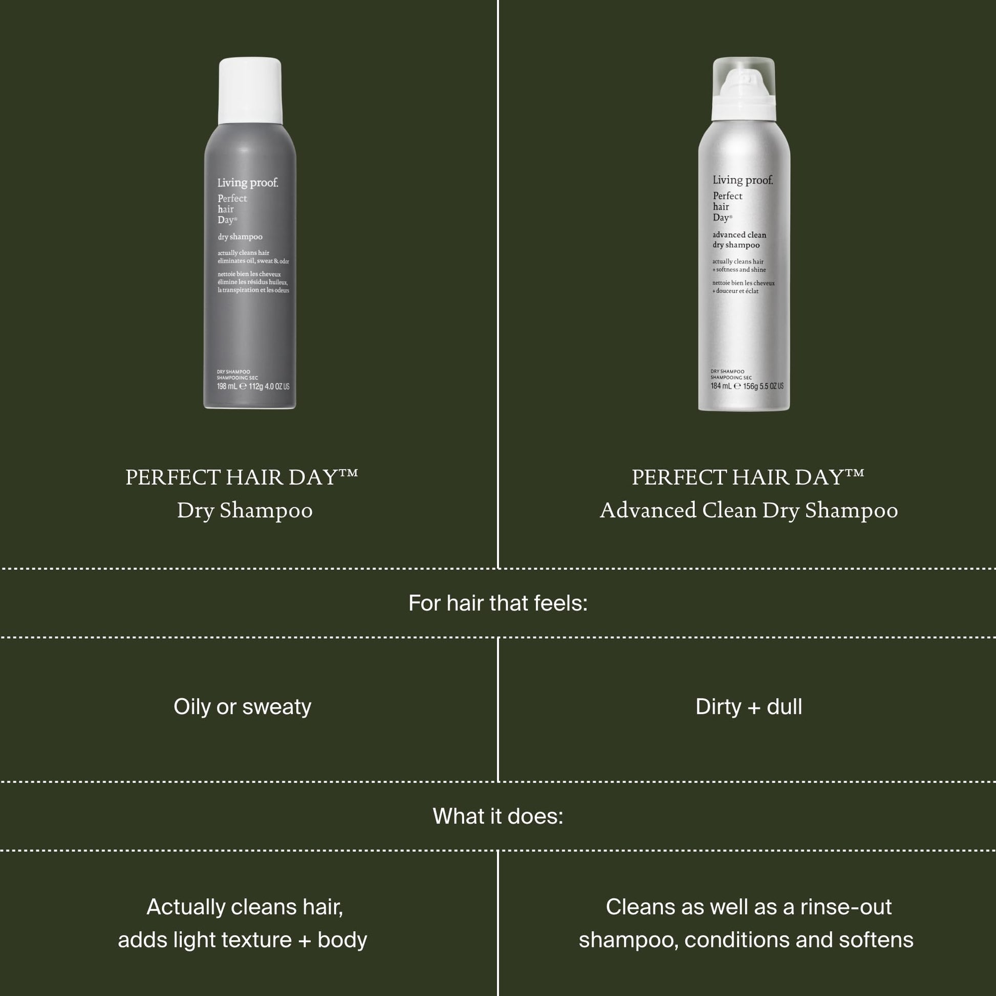 Dark Slate Gray Perfect Hair Day (phd) Advanced Clean Dry Shampoo 9.9 Oz