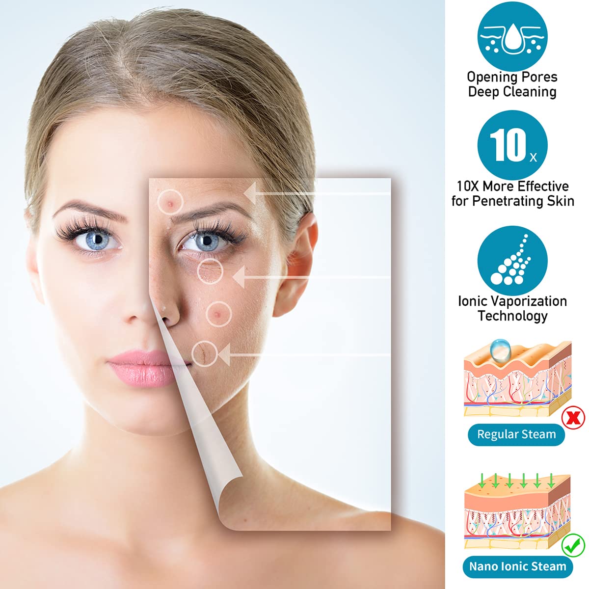 White Smoke Facial Steamer - DENFANY Nano Ionic Face Steamer with Extendable 360° Rotating Arm - Portable Facial Steamer for Personal Care at Home or Salo (Blue)