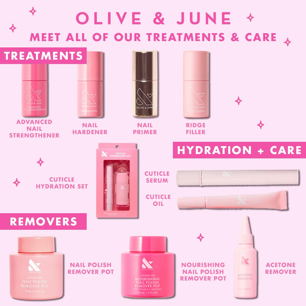 Lavender Blush Olive & June Polish Remover Pot | Acetone-Free Nail Polish Remover with Sponge Lid for Mani + Pedi | No-Mess, Gentle & Effective Formula | Non Acetone | Vegan & Cruelty-Free | 70mL