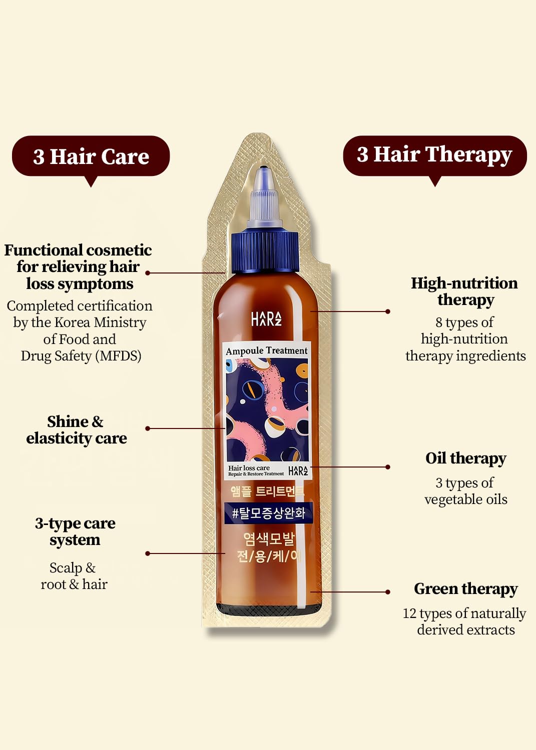 Beige HAARAZ Hair Dye + Ampoule Anti Hair Loss Treatment, Permanent Hair Color, 100% Gray Coverage, 2-Step Shampoo + 5-Minute Hair Color for Women & Men & Scalp Care Formula (BLACK)