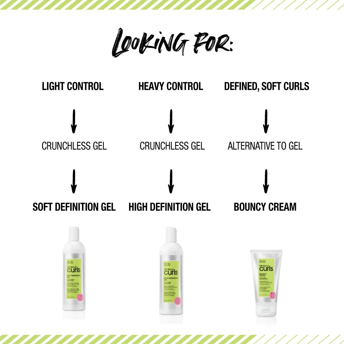 White Smoke ALL ABOUT CURLS High Definition Gel | Crunchless Ultra Hold | Define, Moisturize, De-Frizz | All Curly Hair Types | Vegan & Cruelty Free | Sulfate Free | 15 Fl Oz