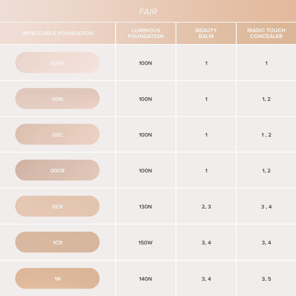 Misty Rose Anastasia Beverly Hills - Impeccable Blurring Matte Liquid Foundation