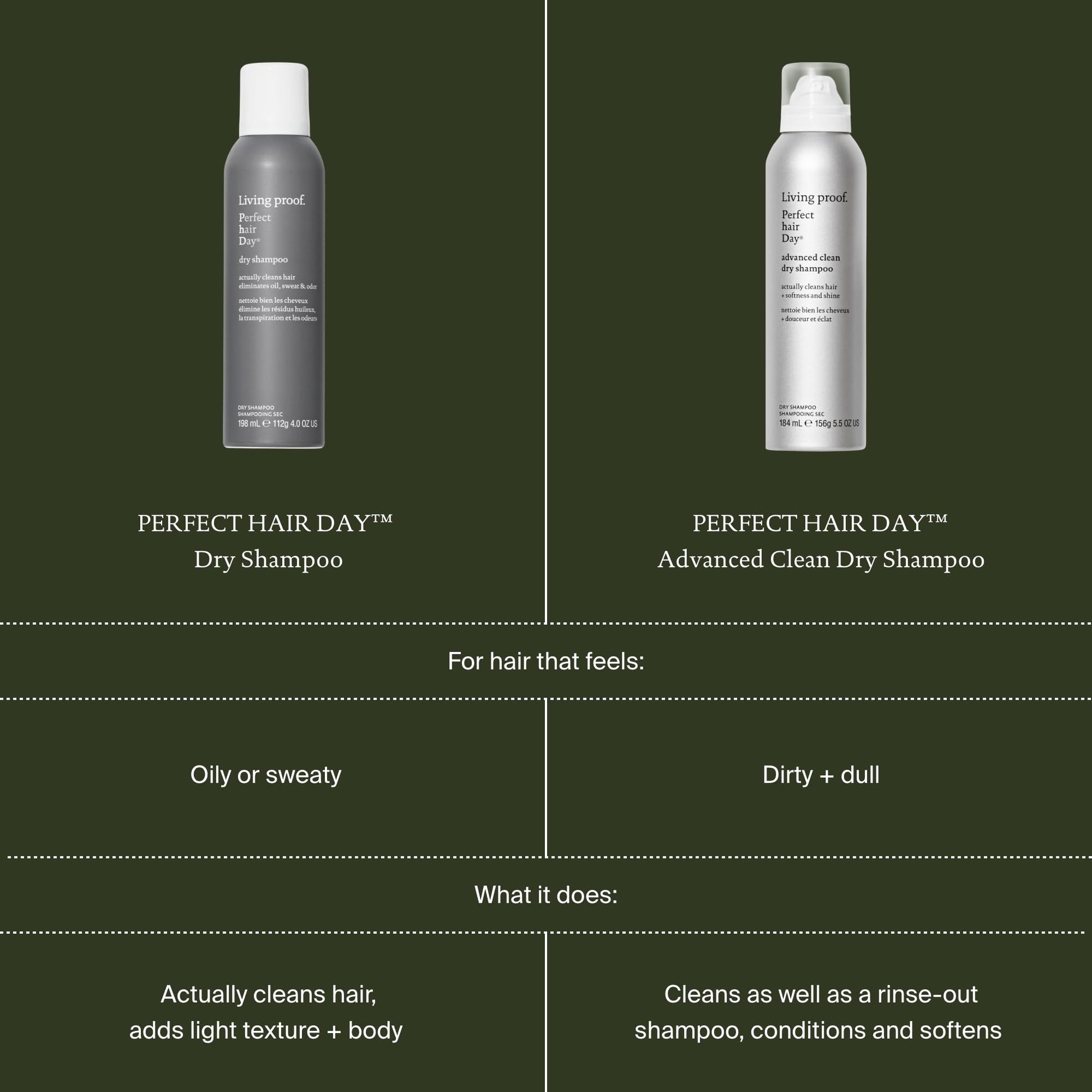 Dark Slate Gray Living proof Dry Shampoo Perfect hair Day, Dry Shampoo for Women and Men, 9.9 oz