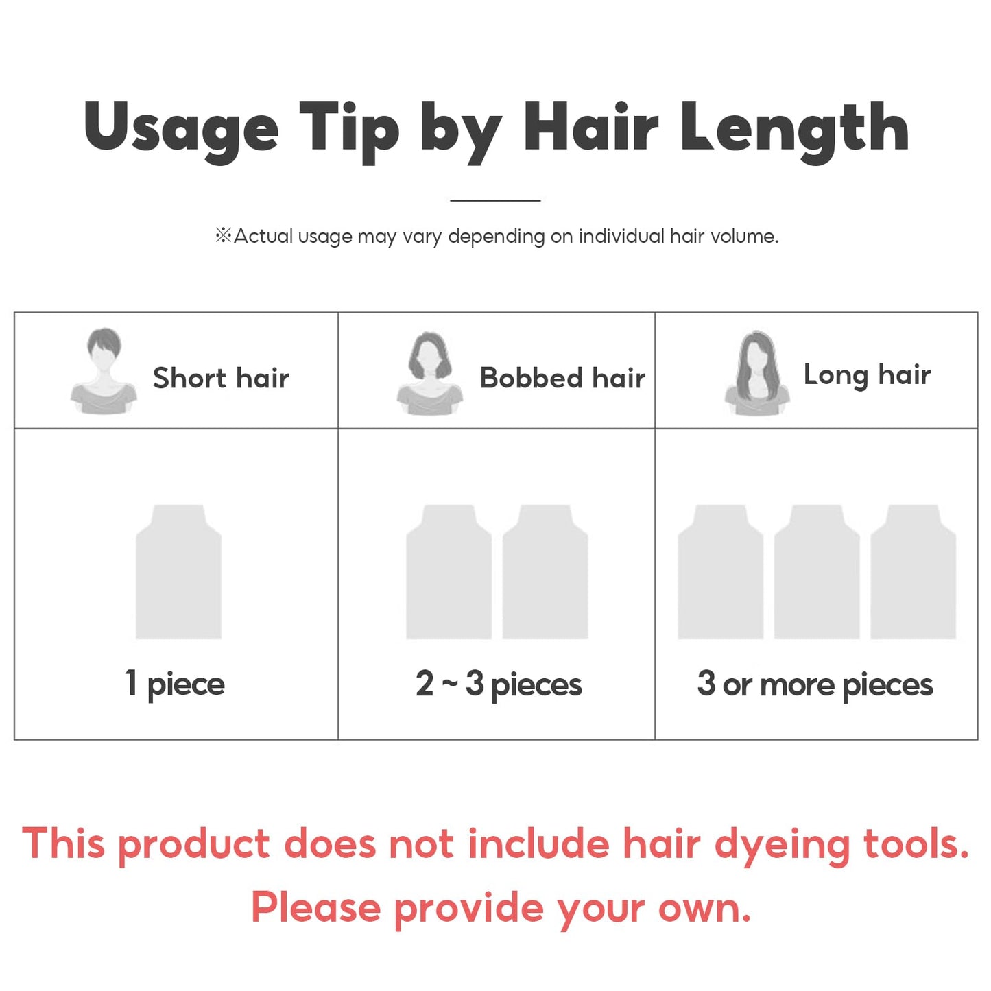 White Smoke HAARAZ Hair Dye + Ampoule Anti Hair Loss Treatment, Permanent Hair Color, 100% Gray Coverage, 2-Step Shampoo + 5-Minute Hair Color for Women & Men & Scalp Care Formula (BLACK)