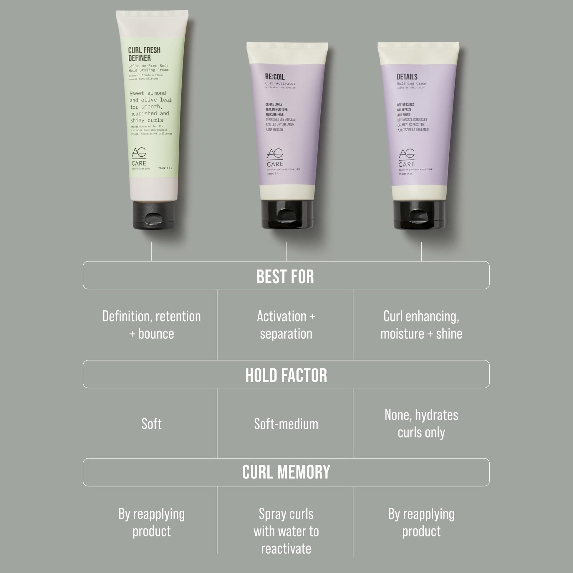 Dark Gray AG Care Re:Coil Curl Activator Curl Cream with Keratin Amino Acids - Ultra-Nourishing Curly Hair Cream for Defined, Healthy Curls, 6 Fl Oz