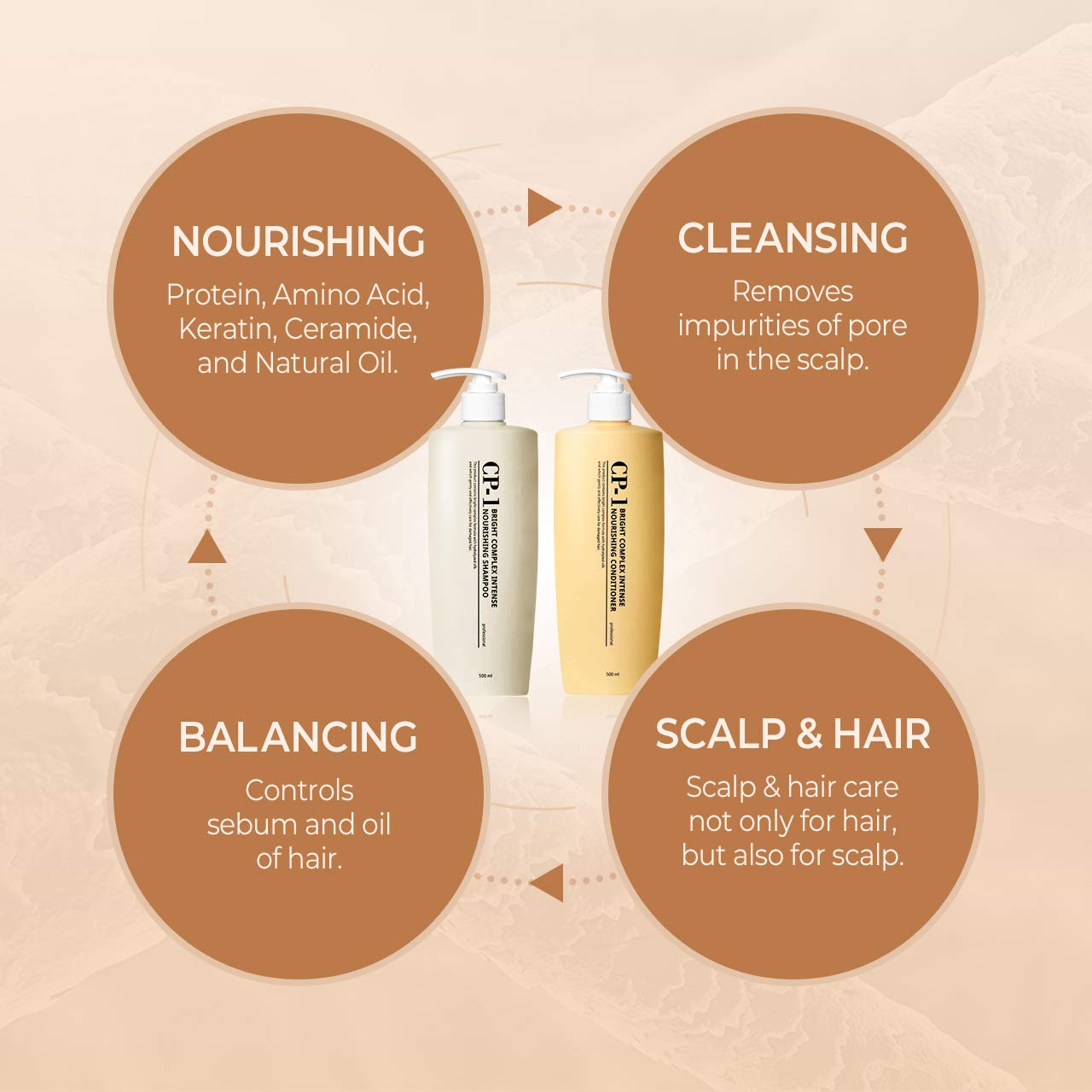 Chocolate CP-1 Protein Nourishing Care Shampoo + Conditioner 500ml+500ml Set for Dry Damaged Hair with Keratin, Protein, Ceramide, Argan Oil, Spa Products