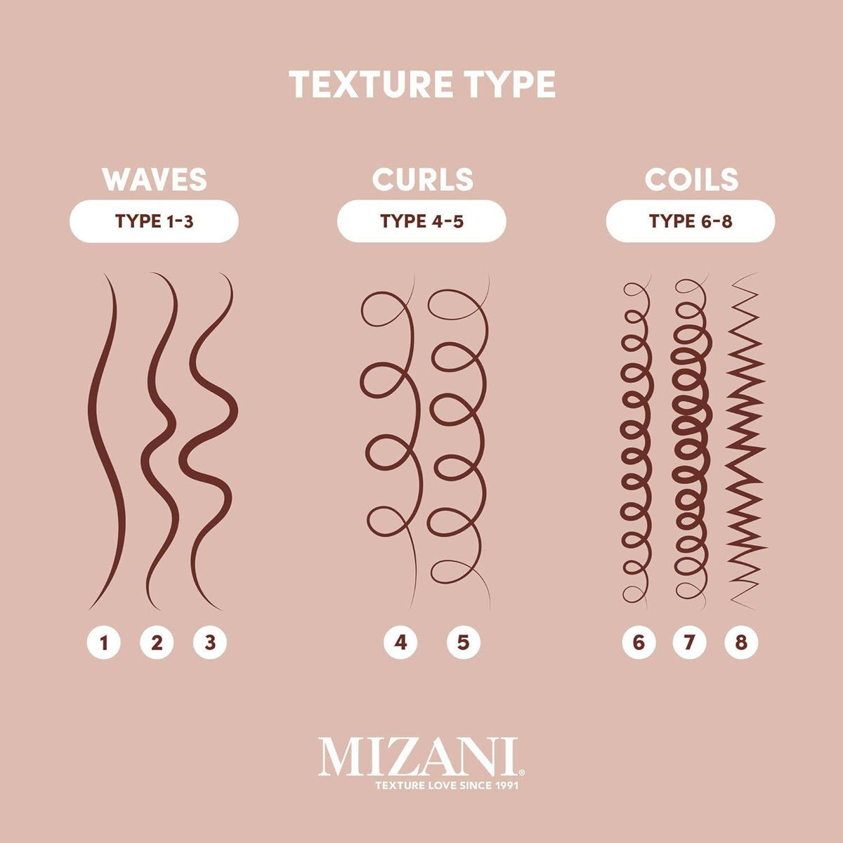Gray Mizani 25 Benefit Miracle Milk - Leave in Conditioner for Curly Hair, With Coconut Oil, Curl Detangler Spray, Anti Frizz Heat Protectant, No Drying Alcohols, Paraben-Free