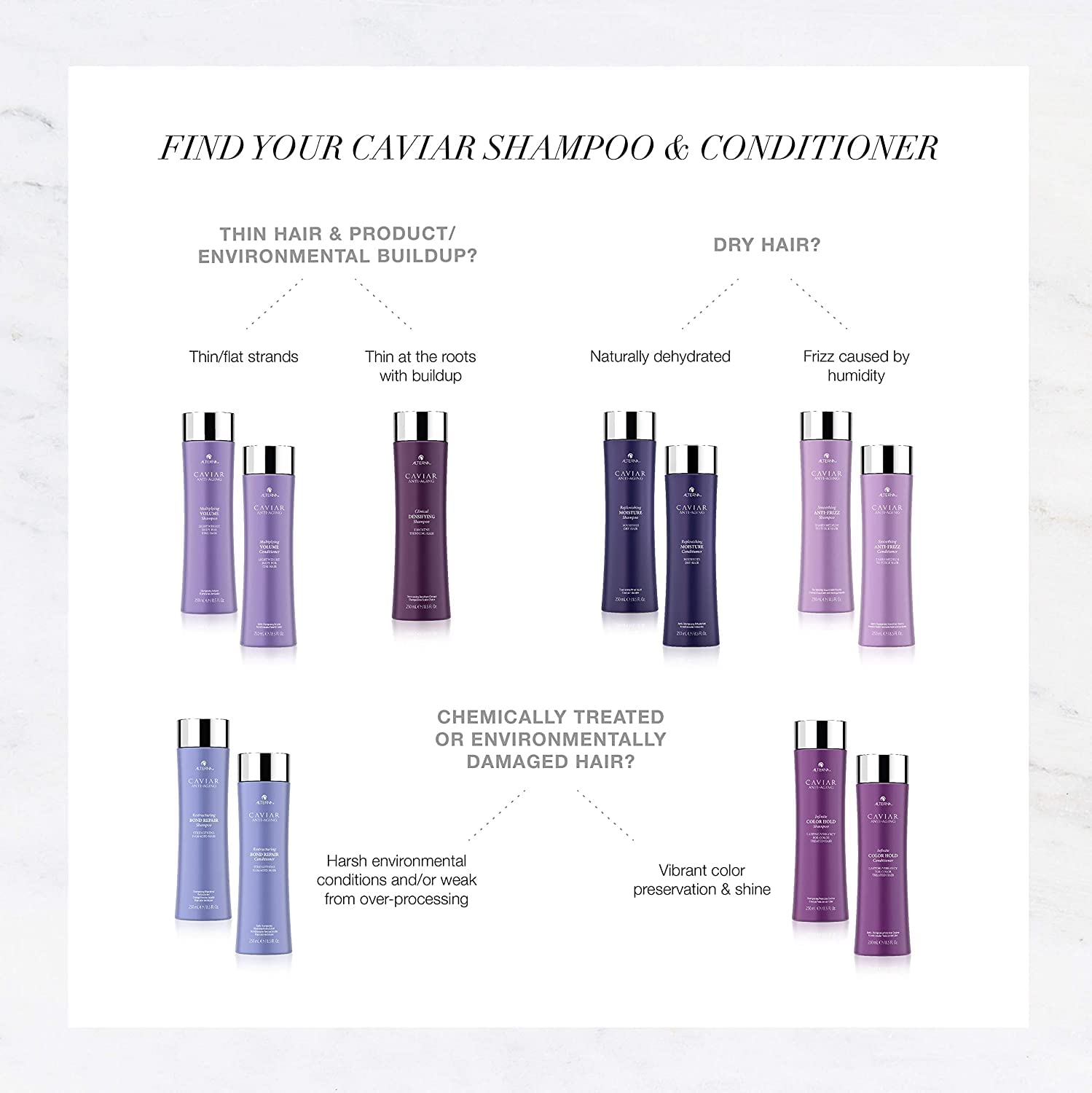 White Smoke Alterna Haircare CAVIAR Anti-Aging Replenishing Moisture Shampoo and Conditioner Set, 16.5 Fl Oz | Protects, Restores and Hydrates | Sulfate Free