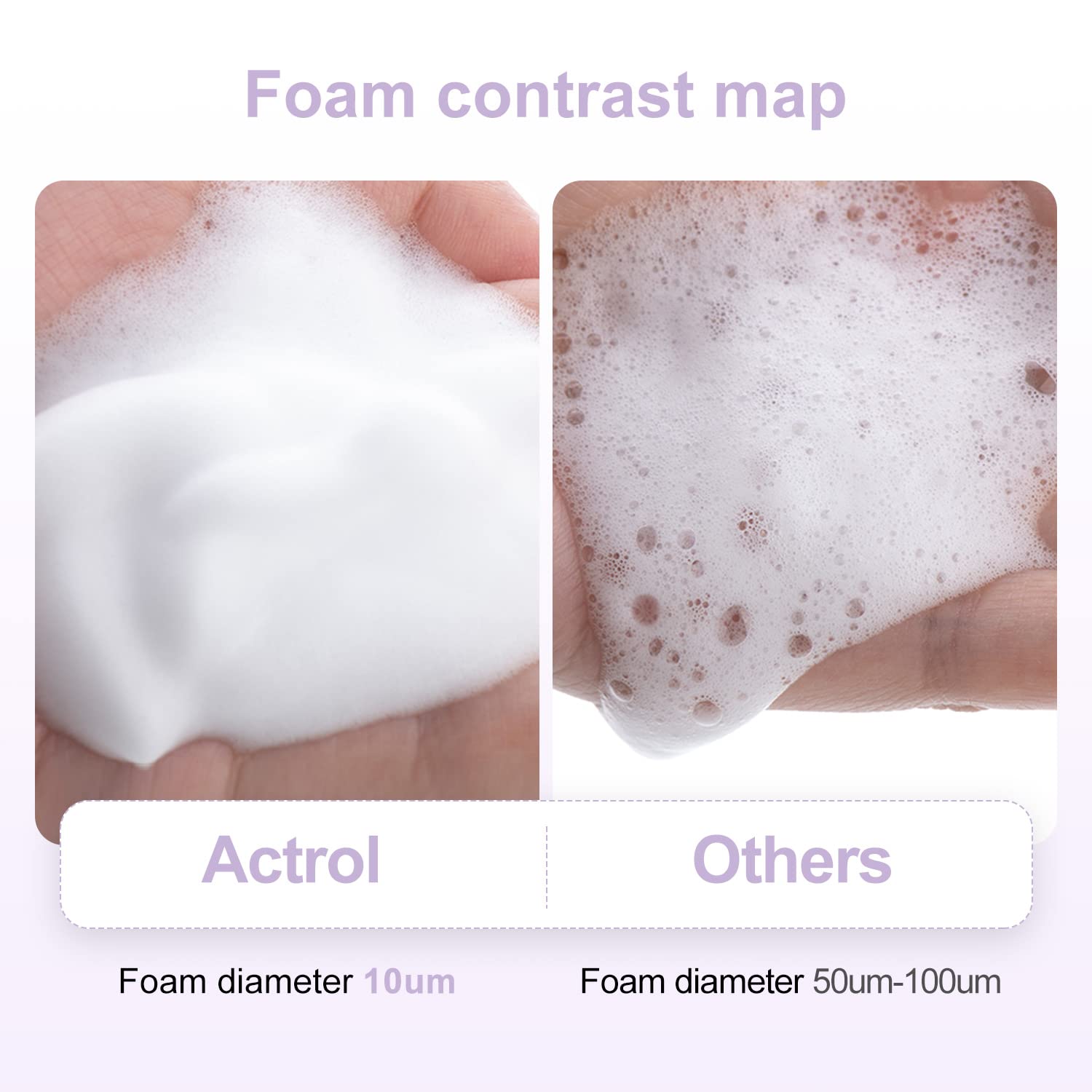White Smoke ACTROL Eyelash Cleanser Concentrate 100ml Ice Cream Professional Lash Shampoo Foaming Cleanser DIY Paraben & Sulfate Free Non-lrritating Wash for Extensions Lashes with Salon Care-Makes 20 Bottles