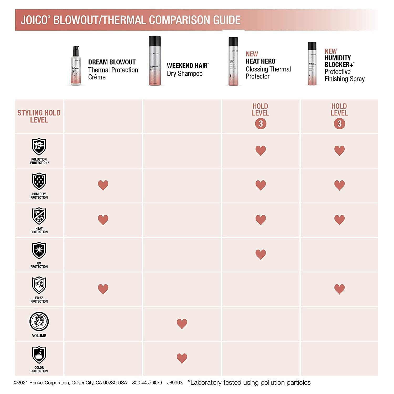 Misty Rose Joico Dream Blowout Thermal Protection Crème | For Most Hair Types | Thermal Heat Protection | Control Frizz & Static | Faster Drying Time | Humidity Protection | Reduce Breakage | 6.7 Fl Oz