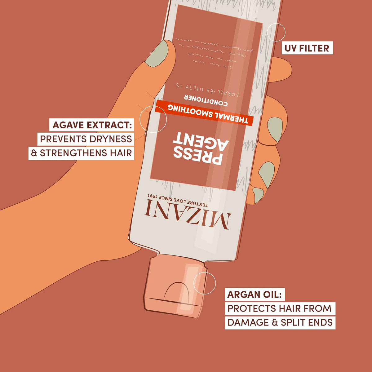 Sienna Mizani Press Agent Conditioner – For Dry & Frizzy Hair, 33.8 fl oz