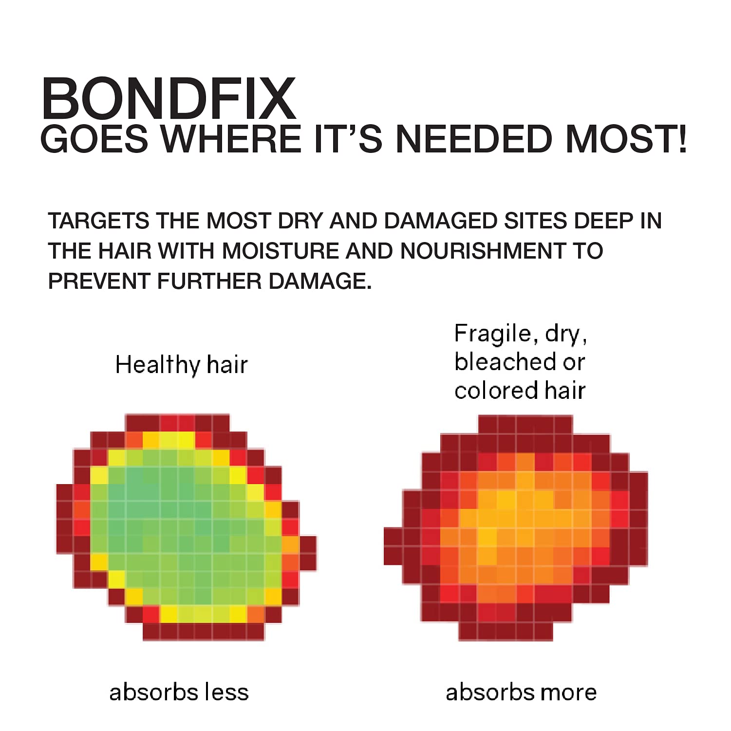 White Smoke Celeb Luxury Moisturizing Hair Conditioner Mask, BondFix Bond Rebuilder Daily Hydration, Deep Hair Conditioner Treatment For Strong Healthy Hair