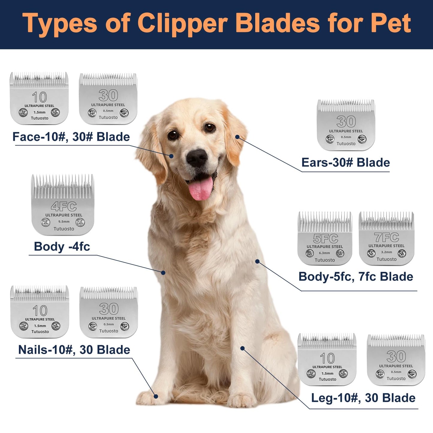 White Smoke Tutuosto 10# Clipper Blades Pet Grooming Clipper Replacement Blades Detachable Blade Compatible with andis/wahl/Oster Dog Clippers 3PCS