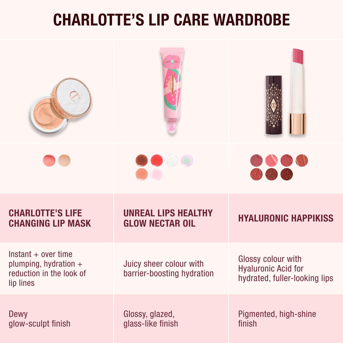 White Smoke Charlotte Tilbury Healthy Glow Nectar Lip Oil - Sheer Tinted Lip Gloss Oil