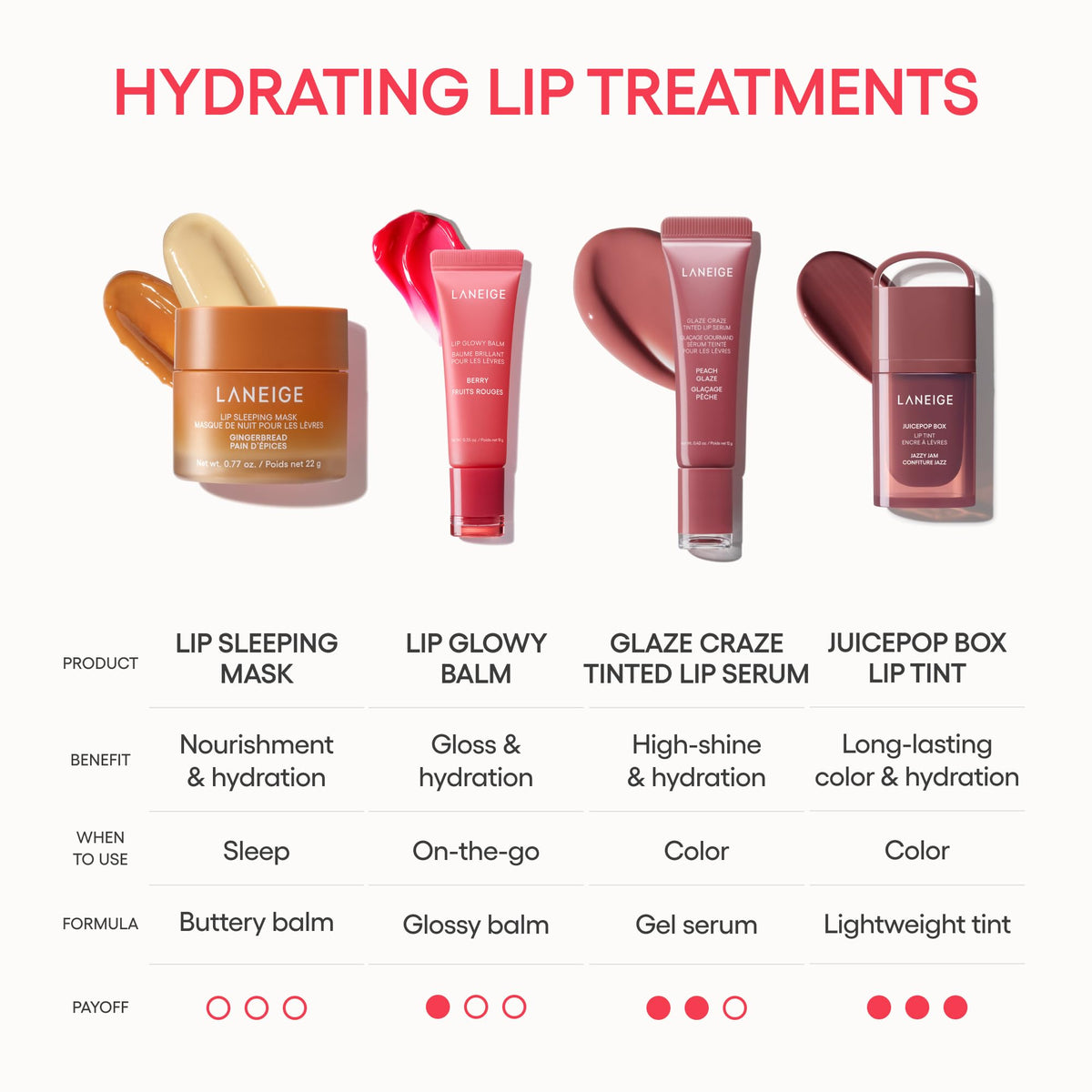 White Smoke LANEIGE Berry Sweet Lip Trio Set