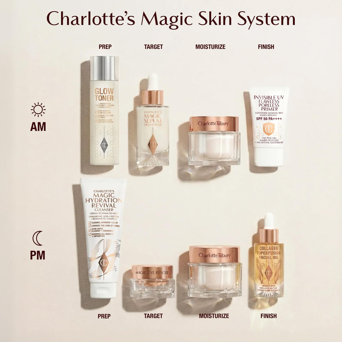 Antique White Charlotte Tilbury Magic Cream Face Moisturizer - Firming & Hydrating Face Cream to Create a Smoother-Looking Base for Makeup - Enriched with Vitamins C & E, Peptide Complex & Hyaluronic Acid