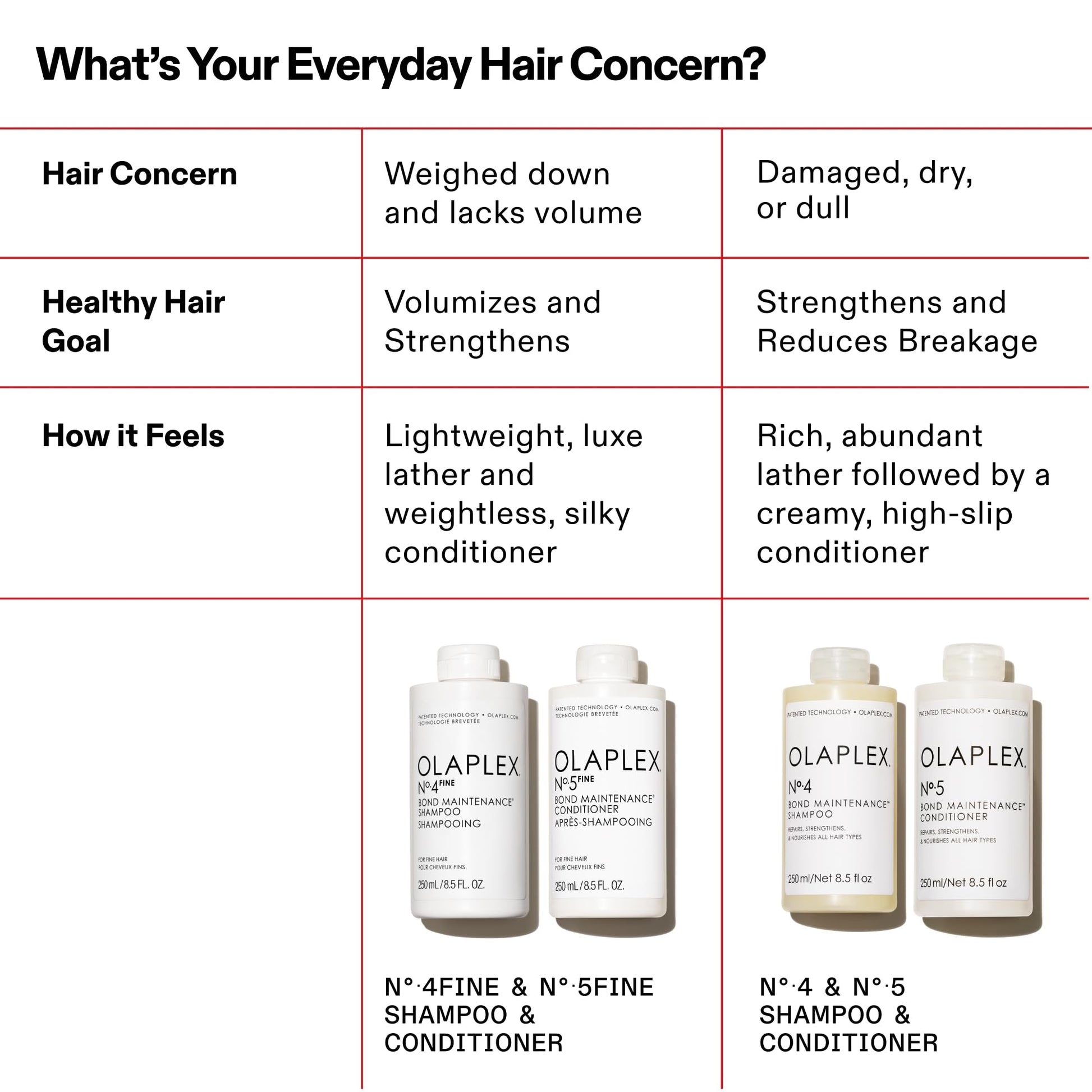 White Smoke Bundle of Olaplex No.4FINE Bond Maintenance® Shampoo, Ultra-light(8.5 Fl Oz) + Olaplex Nº.5FINE Bond Maintenance® Conditioner (8.5 Fl Oz)