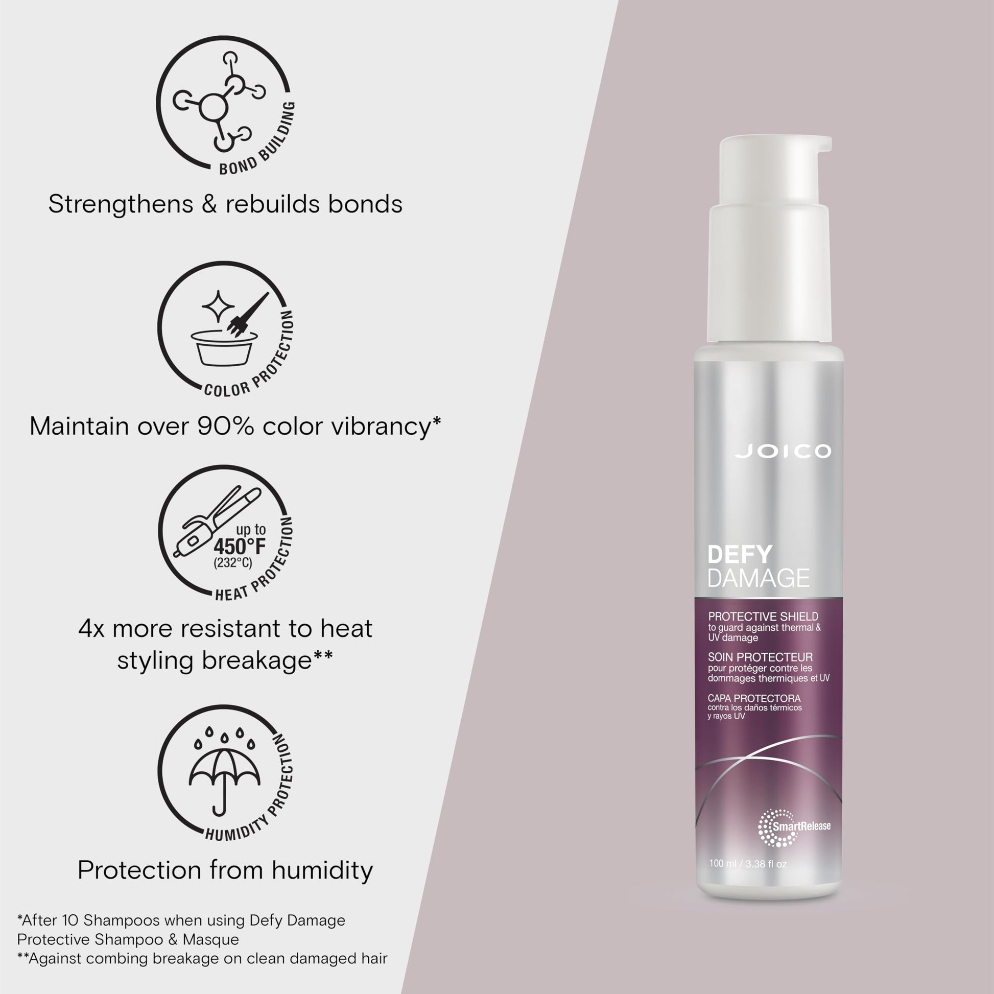 Gray Defy Damage Protective Shield | For Damaged, Color-Treated Hair | Protect Against UV & Thermal Damage | Strengthen Bonds & Preserve Hair Color | With Moringa Seed & Arginine | 3.38 Fl Oz