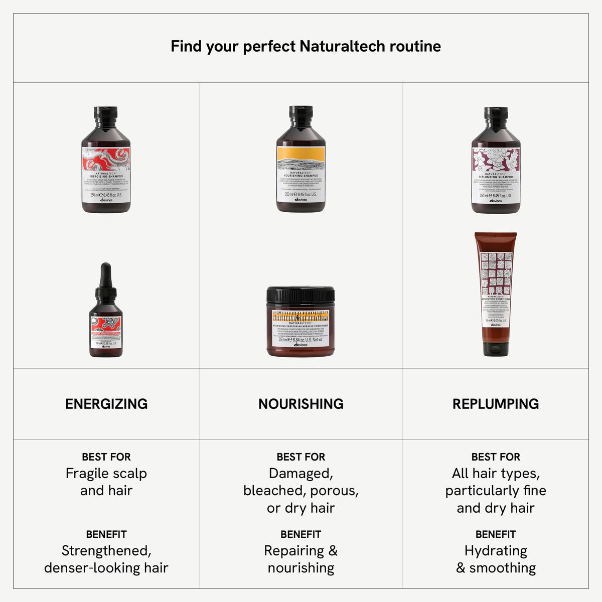 White Smoke Davines Naturaltech Energizing Overnight Serum