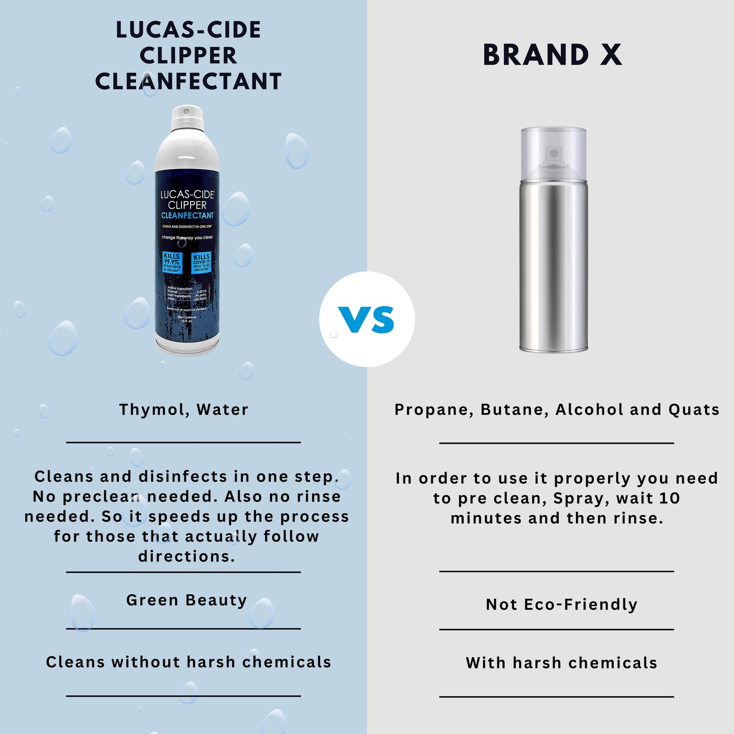 Lavender LUCAS-CIDE Clipper Cleaner Disinfectant and Lubricating Spray for Clippers and Blades - 16 Fl Oz