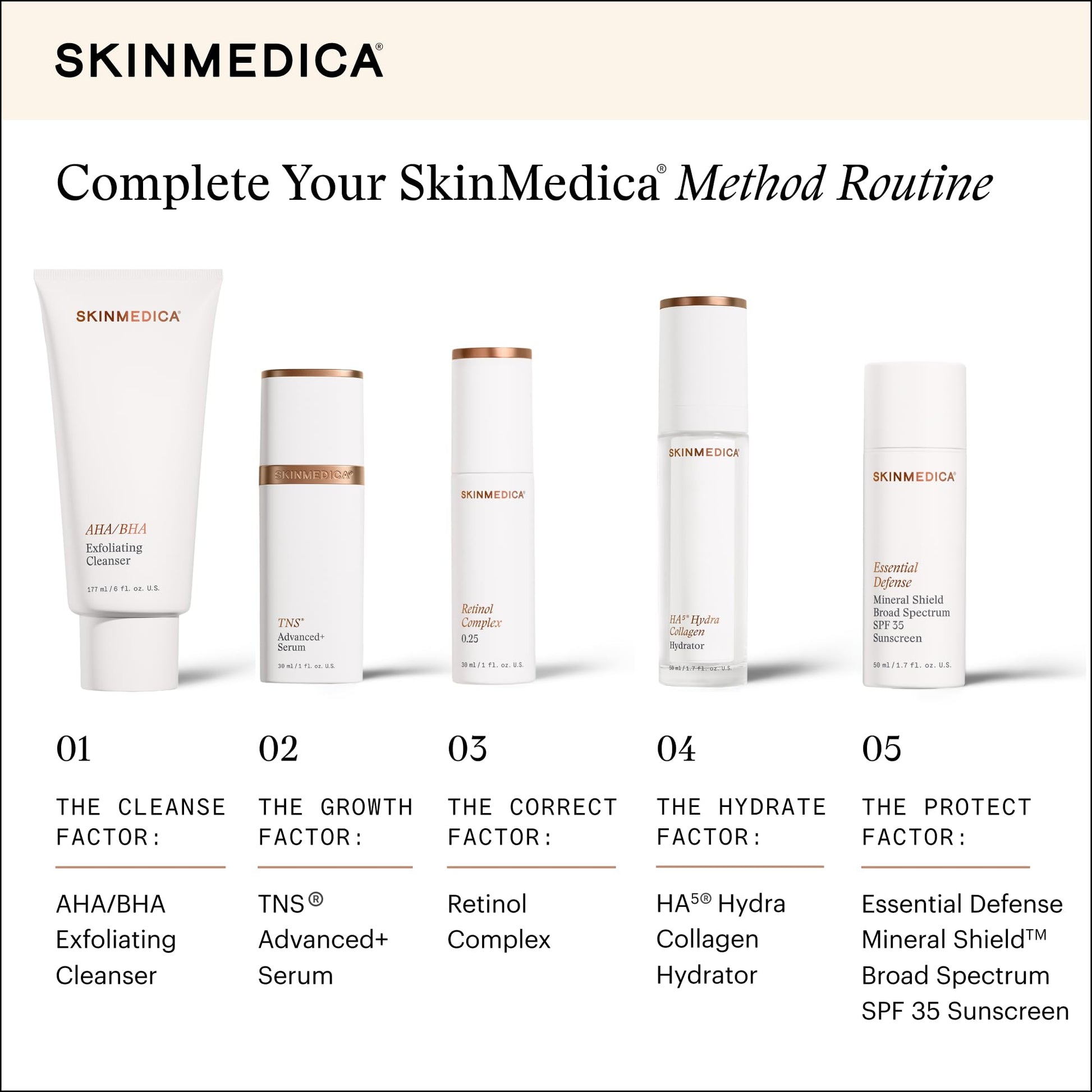 White Smoke SkinMedica Retinol 0.25 Complex - Retinol Serum for Face, Age-Defying Advanced Retinol Cream That Renews Skin and Diminishes the Appearance of Fine Lines and Wrinkles, 1 Fl Oz
