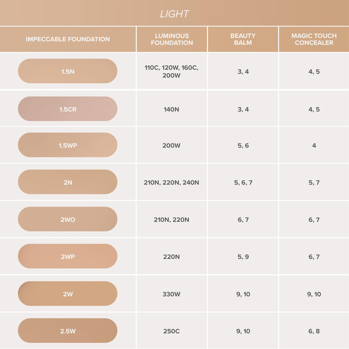 Misty Rose Anastasia Beverly Hills - Impeccable Blurring Matte Liquid Foundation