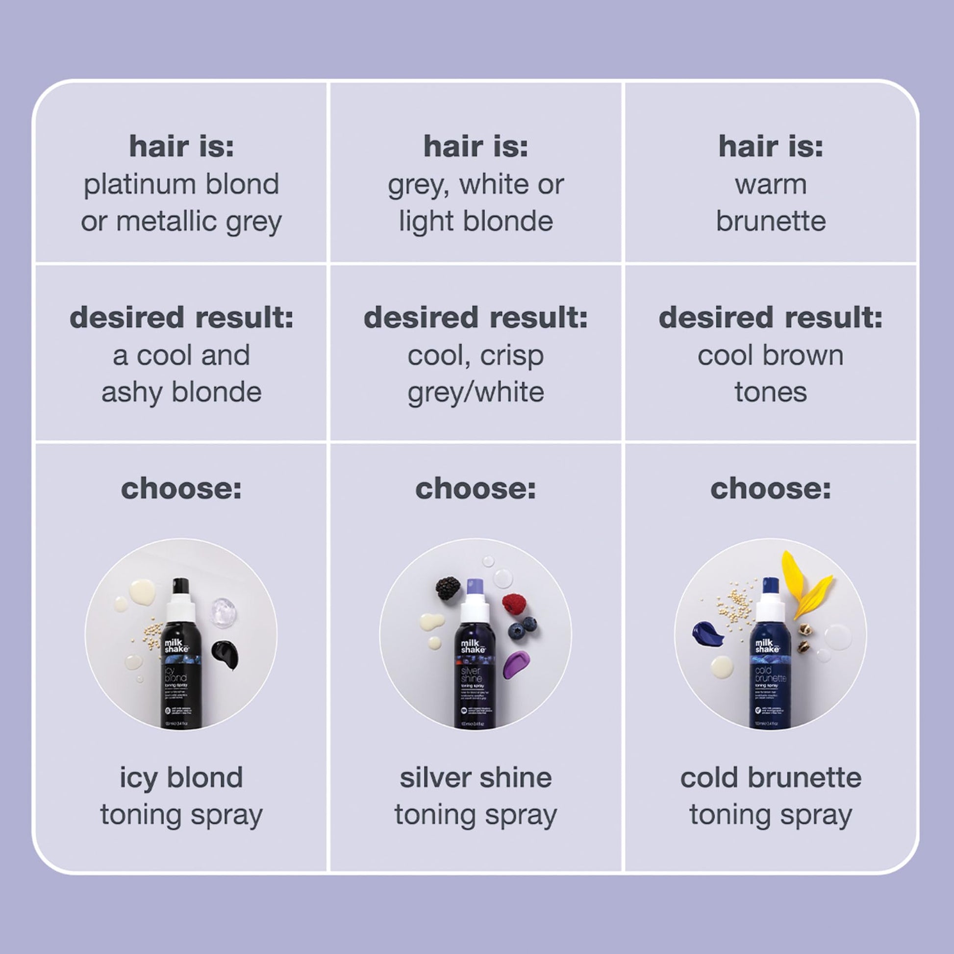Light Gray milk_shake Silver Shine Toning Spray - Platinum Hair Violet Pigment Spray | Counteracts Unwanted Yellow/Golden Tones| Strengthens and Hydrates | 3.4 fl oz (100 ml)
