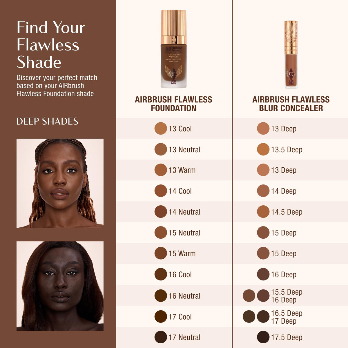 White Smoke Charlotte Tilbury AIRbrush Flawless Blur Concealer - Longwear Concealer for Dark Circles, Blemishes, Redness & More - Hydrating, Crease-Proof & Full Coverage with a Natural Matte Finish