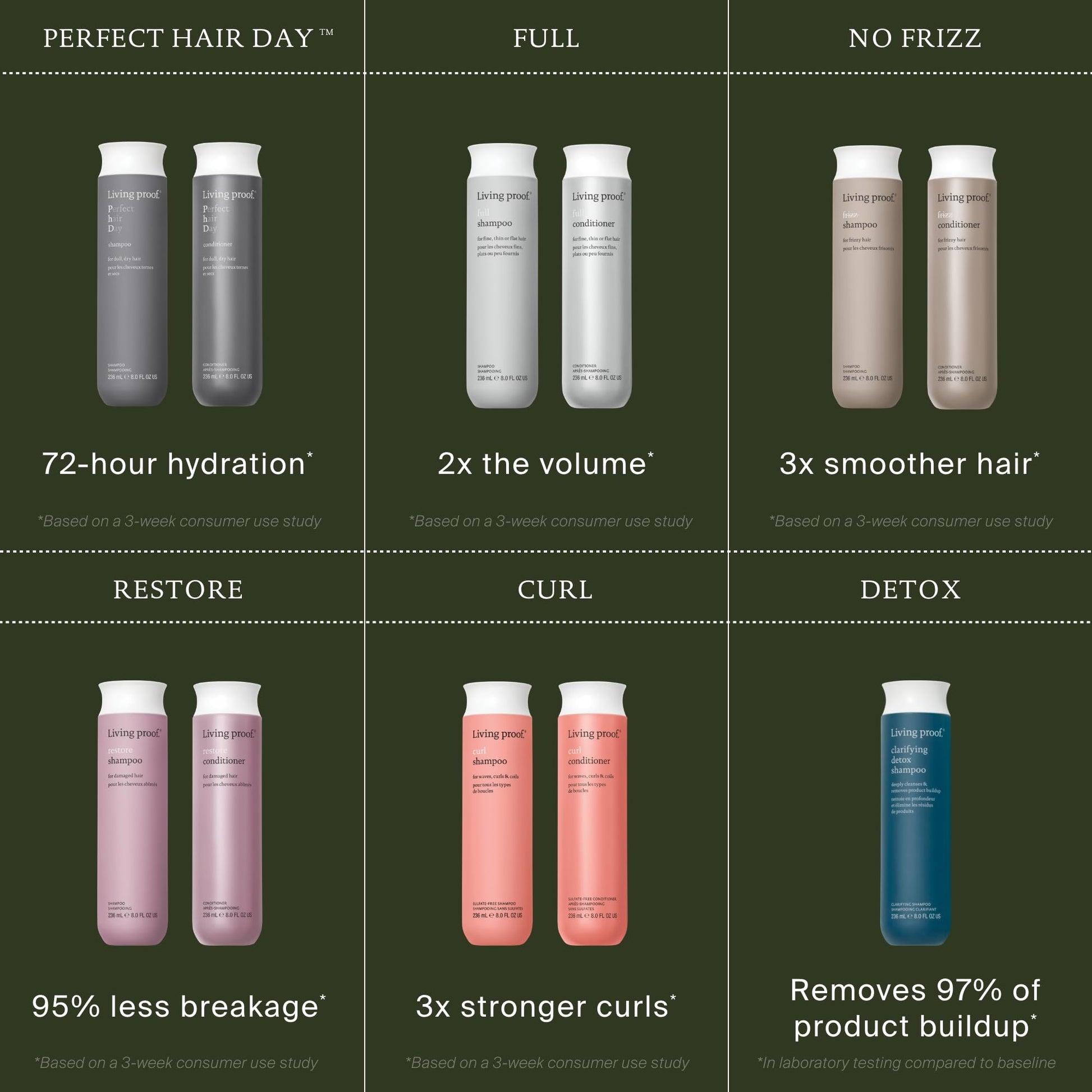 Dark Slate Gray Living proof Perfect hair Day Shampoo Hydrating Shampoo for Women, Gently Cleansing & Enhances Shine, 24 oz