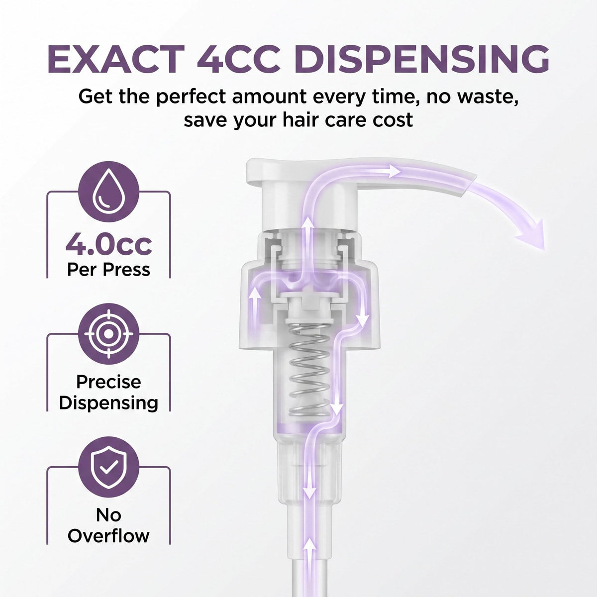 White Smoke 3 Pack Liter Pump for Pureology Shampoo and Conditioner 33.8 oz Bottles, Liter Shampoo Pump for Pureology, Pump for Shampoo Bottle 33.8 oz Pumps Dispenser